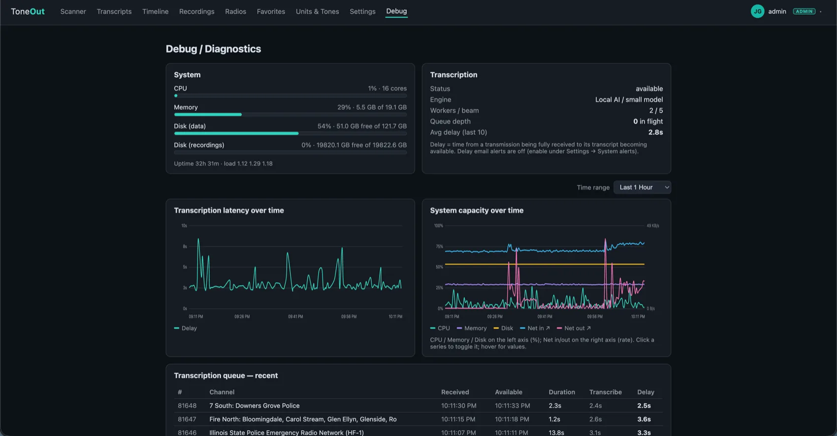 ToneOut diagnostics page: server health and live transcription performance